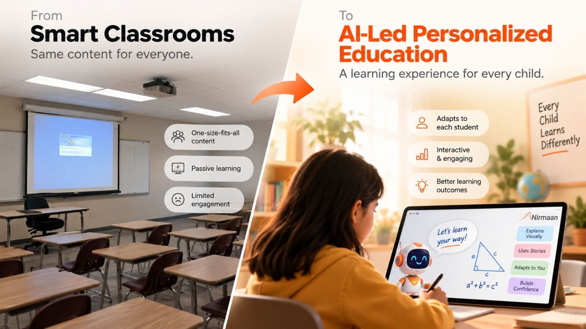 The Hidden Cost of 'Smart Class' Hardware: Why Mid-Market Schools Are Switching to AI-Led Personalization
